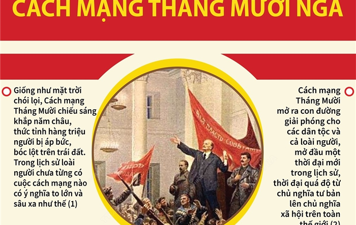 Chủ tịch Hồ Chí Minh nói về Cách mạng Tháng Mười Nga