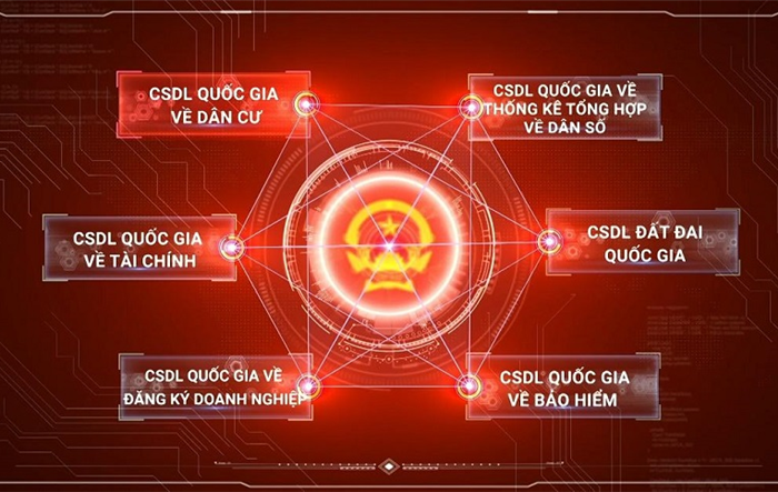 Xây dựng hệ thống cơ sở dữ liệu chuyên ngành trong các cơ quan đảng, nhà nước và doanh nghiệp
