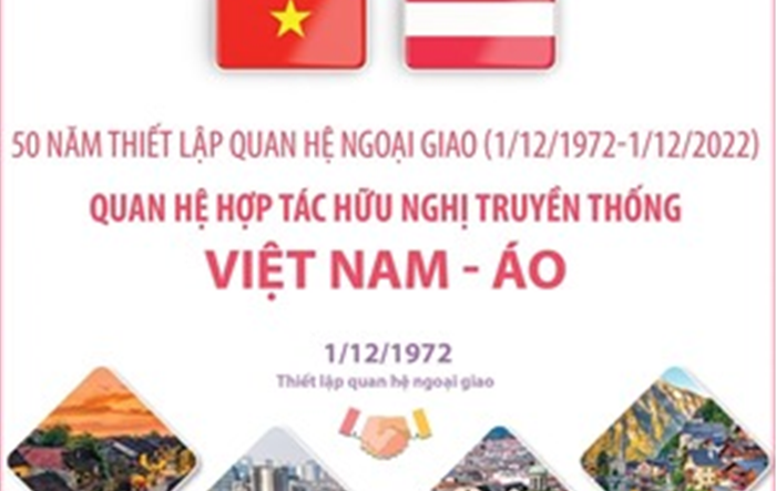 Quan hệ hợp tác hữu nghị truyền thống Việt Nam - Áo