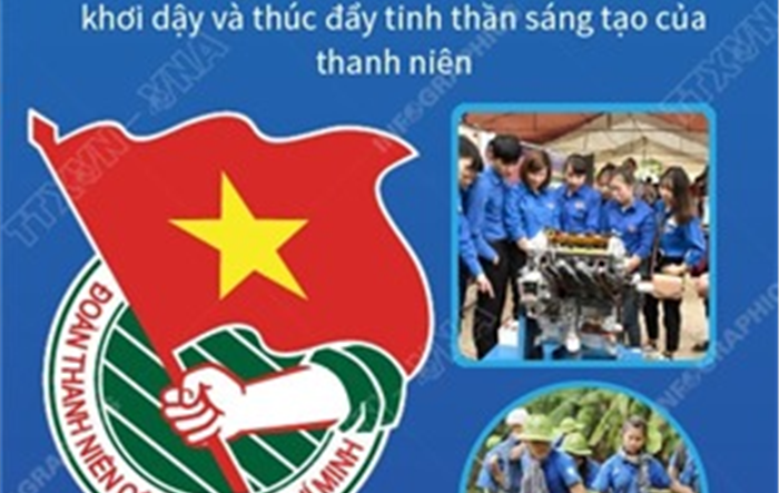 Một số phong trào thanh niên tiêu biểu nhiệm kỳ 2017-2022