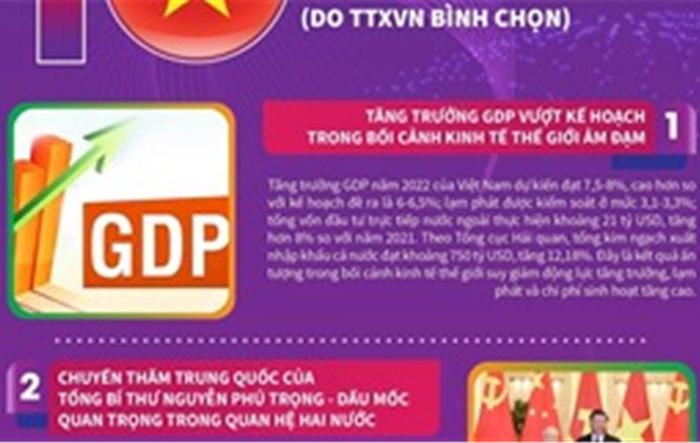 10 sự kiện nổi bật của Việt Nam năm 2022 do TTXVN bình chọn