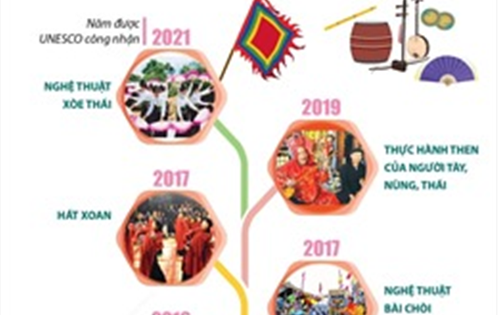 Độc đáo 14 di sản văn hóa phi vật thể đại diện của nhân loại của Việt Nam
