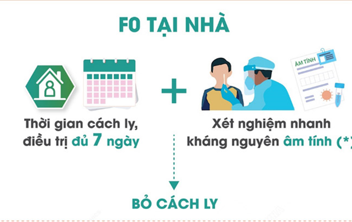 Tiêu chuẩn dỡ bỏ cách ly với người mắc Covid-19 điều trị tại nhà