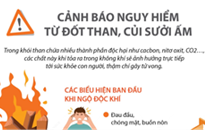 Cảnh báo nguy hiểm từ đốt than, củi sưởi ấm