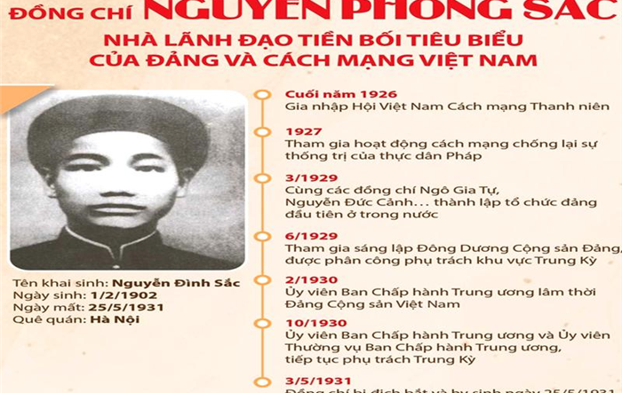 Đồng chí Nguyễn Phong Sắc - Người Cộng sản kiên trung, người con yêu dấu của Thủ đô