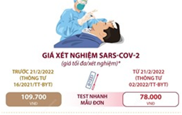 Giảm giá dịch vụ xét nghiệm SARS-CoV-2
