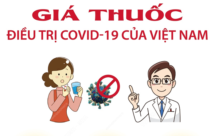 Giá thuốc điều trị Covid-19 của Việt Nam