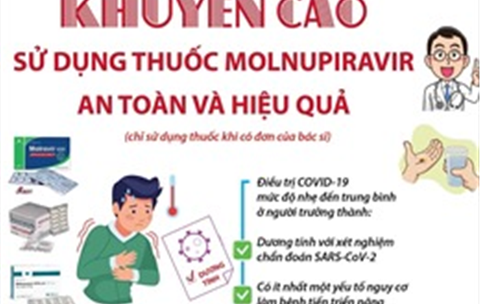 Khuyến cáo sử dụng thuốc Molnupiravir an toàn và hiệu quả