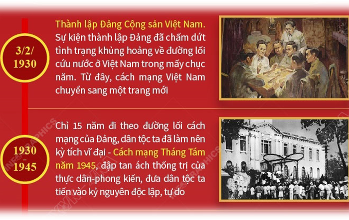 92 năm Ngày thành lập Đảng Cộng sản Việt Nam: Trọn niềm tin yêu và tự hào về Đảng