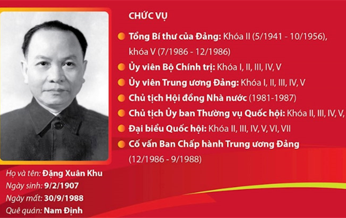 Đồng chí Trường Chinh - Nhà lãnh đạo kiệt xuất của Đảng