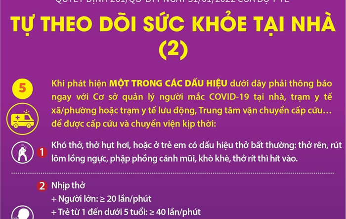 Hướng dẫn người mắc Covid-19 tự theo dõi sức khỏe tại nhà - Phần II