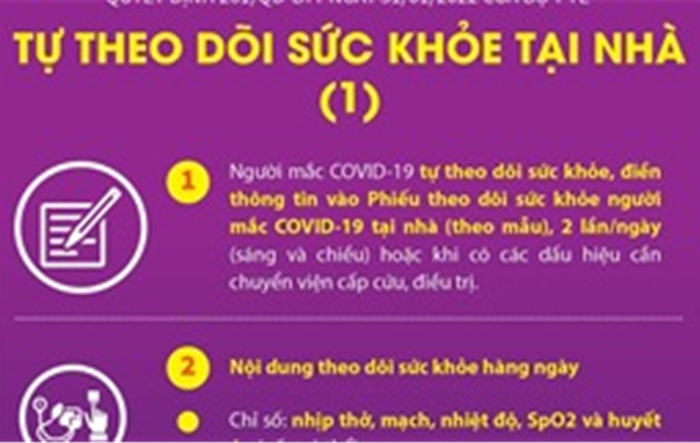 Hướng dẫn người mắc Covid-19 tự theo dõi sức khỏe tại nhà - Phần I