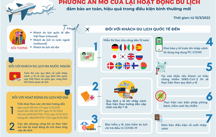 Mở cửa hoạt động du lịch trong điều kiện bình thường mới
