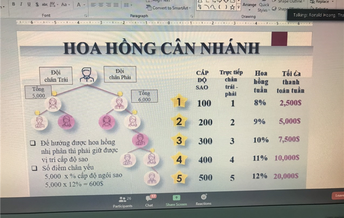 Người dân cần cẩn trọng với đa cấp biến tướng