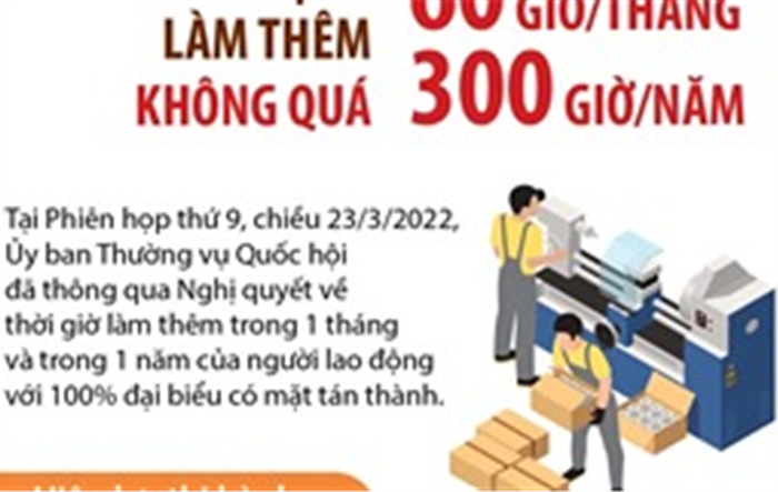 Người lao động làm thêm không quá 300 giờ/năm và 60 giờ/tháng