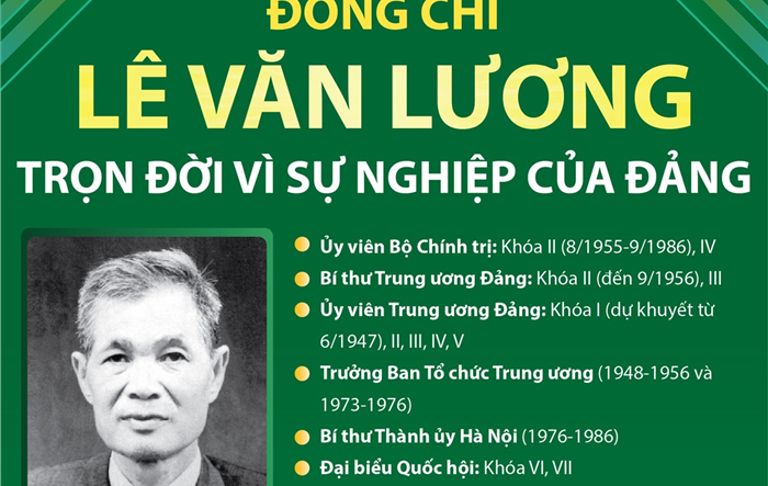 Đồng chí Lê Văn Lương: Trọn đời vì sự nghiệp của Đảng
