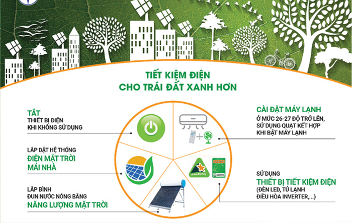 Hưởng ứng Giờ Trái đất 2022, cả nước tiết kiệm được 309.000 kWh điện