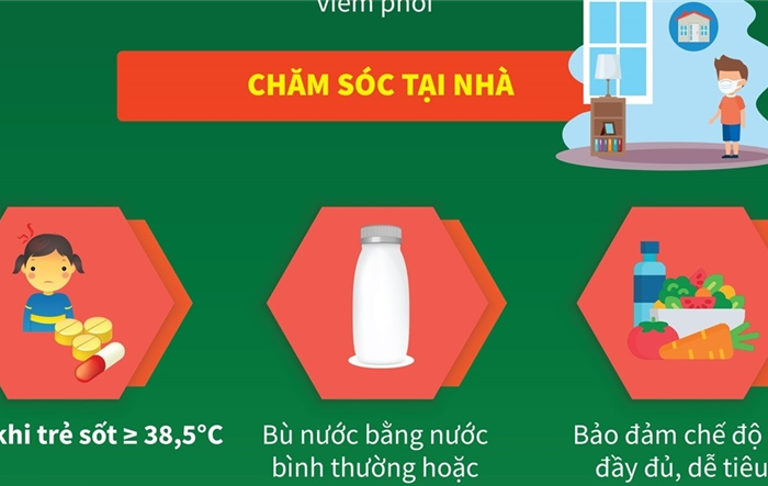 Cách chăm sóc trẻ mắc Covid-19 tại nhà