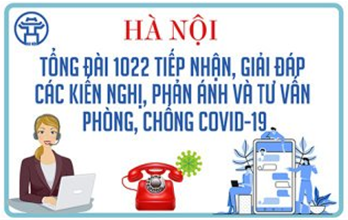 Điều chỉnh các Nhánh 1, 2 và 3 của Tổng đài 1022 thành phố Hà Nội