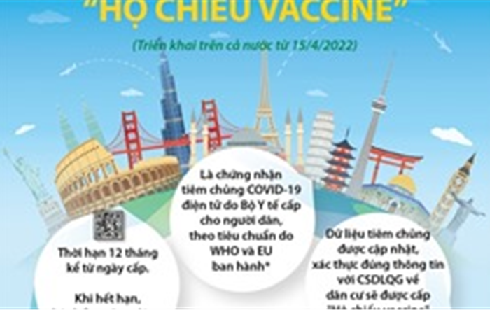 Thông tin cần biết về 'Hộ chiếu vaccine' 