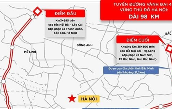 Triển khai công tác lập chỉ giới đường đỏ tuyến đường Vành đai 4 trên địa bàn Thành phố