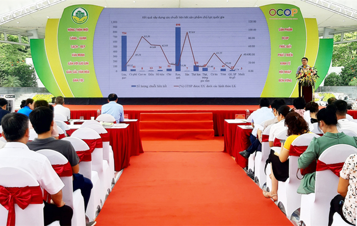 Hội thảo "Thực trạng, giải pháp phát triển liên kết từ sản xuất đến tiêu thụ sản phẩm nông nghiệp theo chuỗi trên địa bàn thành phố Hà Nội"