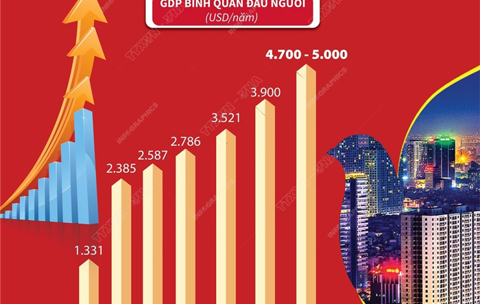 Việt Nam sau 36 năm đổi mới: Kinh tế tăng trưởng, đời sống người dân ngày càng được nâng cao