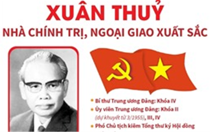 Xuân Thuỷ: Nhà chính trị, ngoại giao xuất sắc