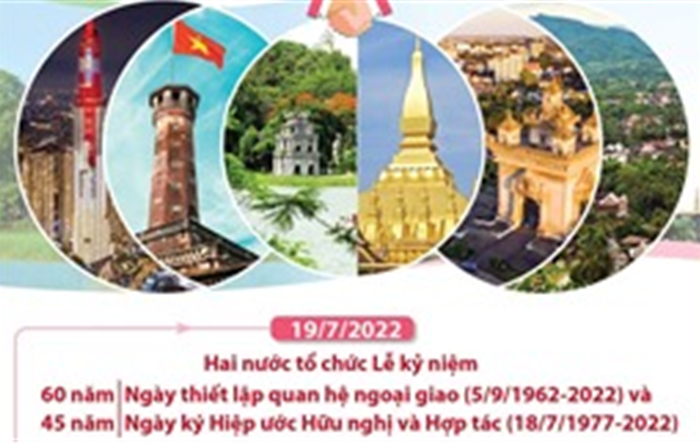 Quan hệ hữu nghị vĩ đại, đoàn kết đặc biệt và hợp tác toàn diện giữa Việt Nam và Lào