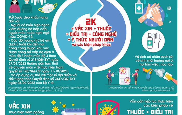 Bộ Y tế khuyến cáo thông điệp phòng, chống dịch Covid-19 trong tình hình mới