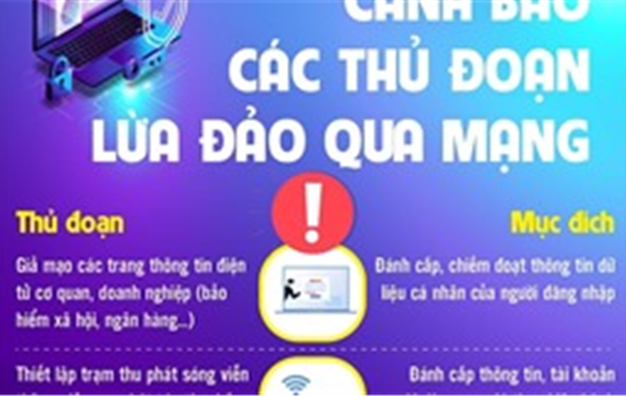 Cảnh báo các thủ đoạn lừa đảo qua mạng