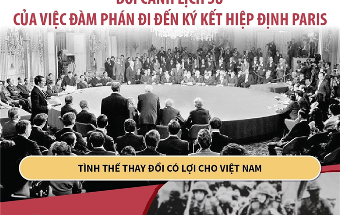 50 năm Hiệp định Paris (1973-2023): Bối cảnh lịch sử của việc đàm phán đi đến ký kết Hiệp định Paris