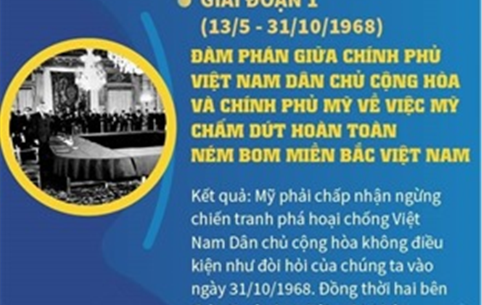 Nhìn lại quá trình đàm phán lịch sử Hiệp định Paris