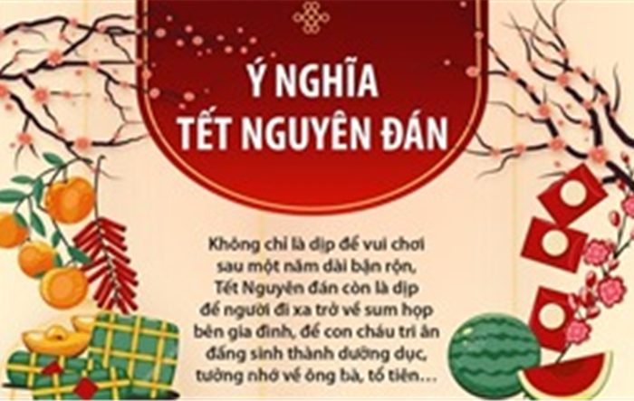 Ý nghĩa Tết Nguyên đán