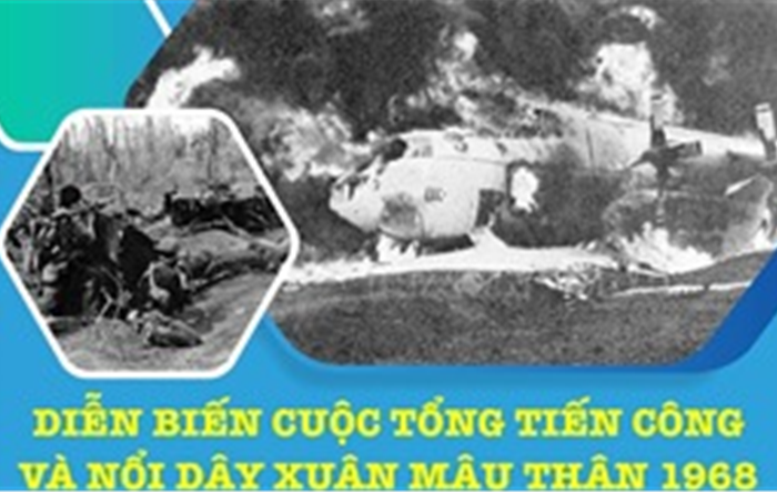 Quá trình hình thành chủ trương chiến lược Xuân Mậu Thân 1968