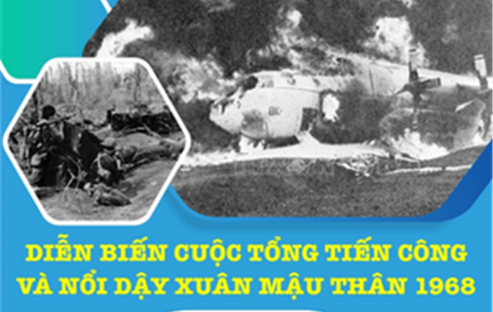 Diễn biến cuộc Tổng tiến công và nổi dậy Xuân Mậu Thân 1968