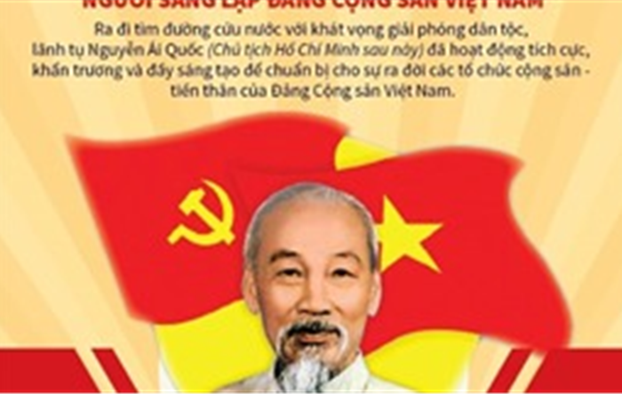 Chủ tịch Hồ Chí Minh: Người sáng lập Ðảng Cộng sản Việt Nam