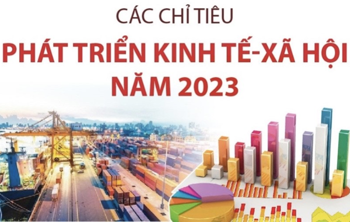 Hướng dẫn tuyên truyền kết quả phát triển kinh tế - xã hội năm 2023, nhiệm vụ, giải pháp năm 2024