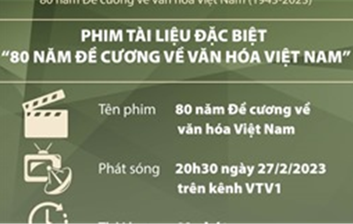 Phim tài liệu đặc biệt '80 năm Đề cương về văn hóa Việt Nam'