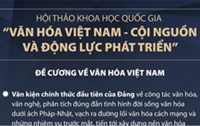 Hội thảo khoa học quốc gia 'Văn hóa Việt Nam - Cội nguồn và động lực phát triển'