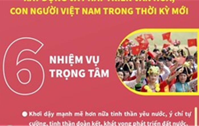6 nhiệm vụ, 4 giải pháp để xây dựng và phát triển văn hóa, con người Việt Nam trong thời kỳ mới