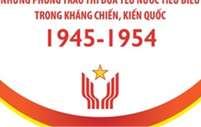Những phong trào thi đua yêu nước tiêu biểu trong kháng chiến, kiến quốc (1945-1954)
