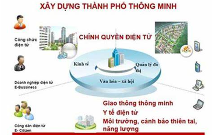 Triển khai đồng bộ chuyển đổi số và ứng dụng công nghệ thông tin để nâng cao hiệu quả hoạt động của các sở, ban, ngành