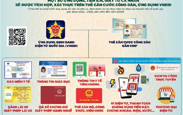  Tăng cường công tác truyền thông Đề án 06 và chuyển đổi số